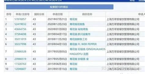 “青花椒”商标案件令人反思！是恶意讼诉还是积极维权？ 知乎