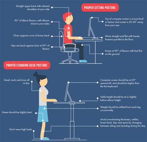 Boost Productivity At Work With Ergonomics