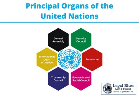 Principal Organs Of The United Nations Legal 60