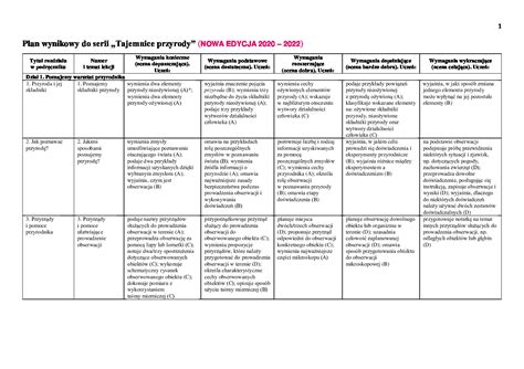 Wymagania Edukacyjne Z Przyrody Szko A Podstawowa Nr Im Zofii