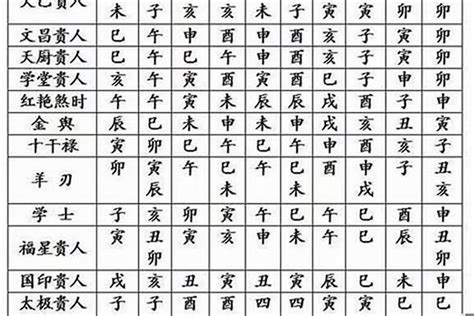 怎么看自己的八字轻重呢男 八字 若朴堂文化