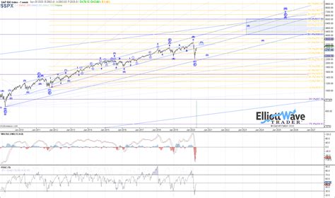 Spx Market Analysis For Apr Th Elliottwavetrader