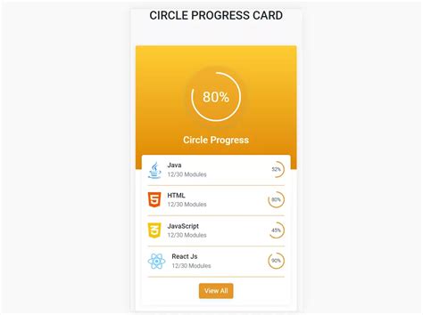 Circle Progress Bar Using Html Css Html Css Tutorials