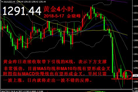 分析师金晓峰：517黄金日内有波反弹，套多单的注意了