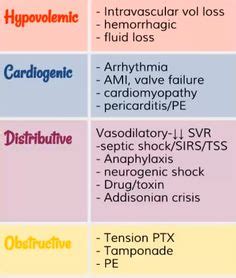 shocktypes Types Of Shock, Paramedic Student