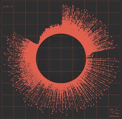 How Do You Visualise An Album Questions In Dataviz