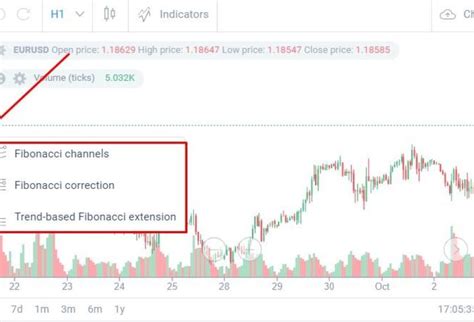 Como Usar Os Níveis De Fibonacci Na Análise Técnica Fátima News