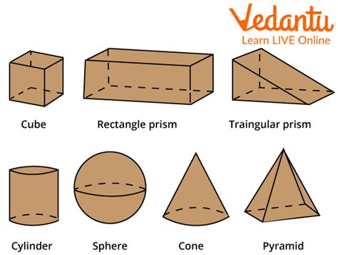 3D - Geometry | Learn and Solve Questions