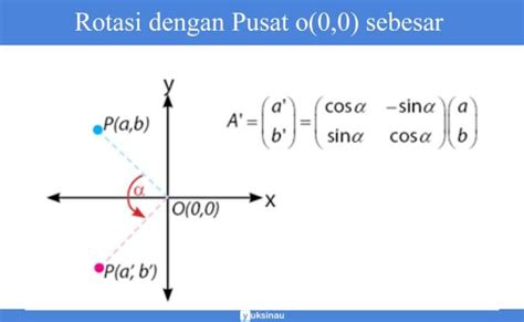 Materi Transformasi Geometri Rumus Jenis Translasi Refleksi Rotasi Eroppa