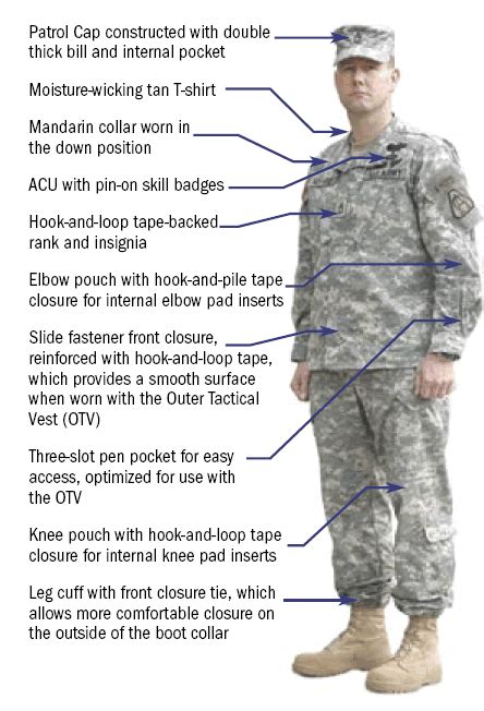 Army Uniform: Wear And Appearance Of The Army Uniform