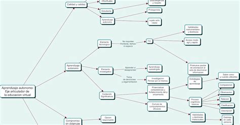 S3 Actividad 1 Mapa Conceptual