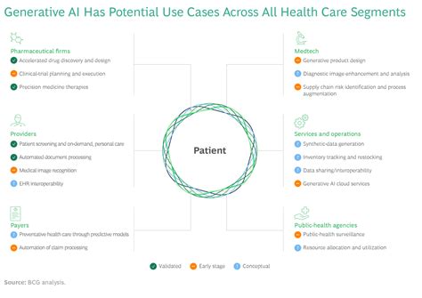 Generative Ai In Healthcare Is Revolutionizing Patient Care And Efficiency