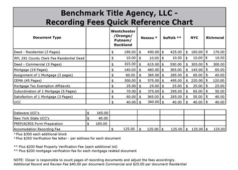 Calculate Title And Registration Fees Texas