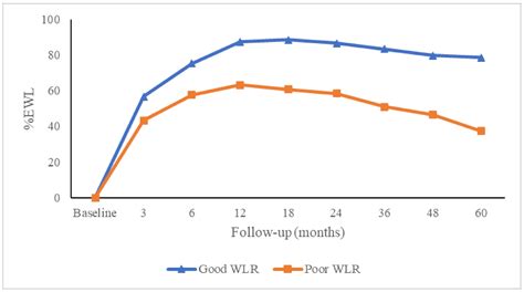 Jcm Free Full Text Additional Metabolic Effects Of Bariatric