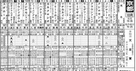 2024年1月6日（土）中山開催全12レース万馬券予想【万馬券予想3連単複box7馬券（通称打ち出の小槌馬券付き）】《当予想中山完全予想版