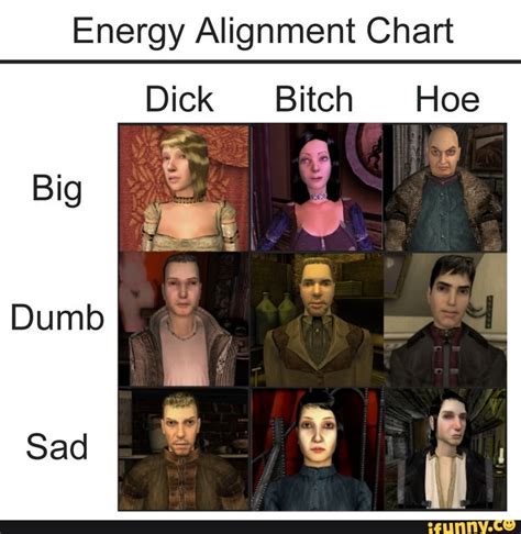 Energy Alignment Chart Dick Bitch Hoe Big Dumb Ifunny