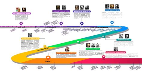 Calameo Linea Del Tiempo Historia De La Educacion En Colombia Images