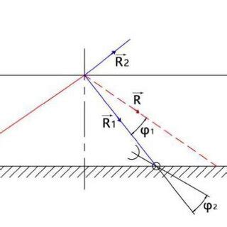 Simulates the Radio Wave Propagation Process | Download Scientific Diagram