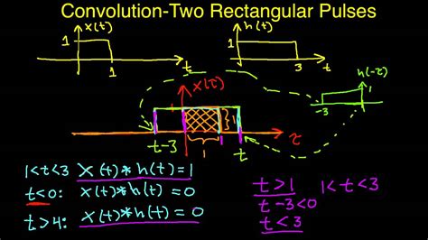 Convolution Example Two Rectangular Pulses Edited Youtube