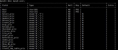 【rds运维案例 002】如何使用修改表方式修改mysql5 7密码 云社区 华为云