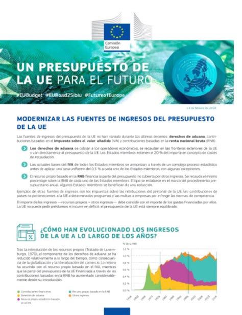 Europe Direct Regi N De Murcia Un Presupuesto De La Ue Para El Futuro