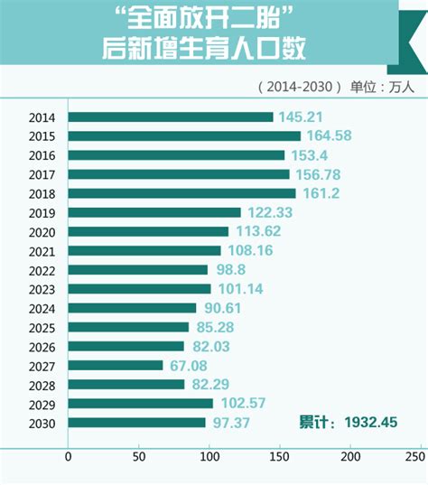 调查与研究 即刻“全面放开二胎”完全可行 澎湃研究所 澎湃新闻 The Paper