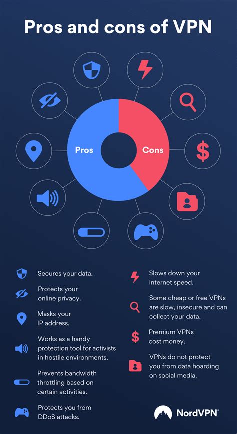 Cybersecurity Infographics For Easy Data Sharing Nordvpn