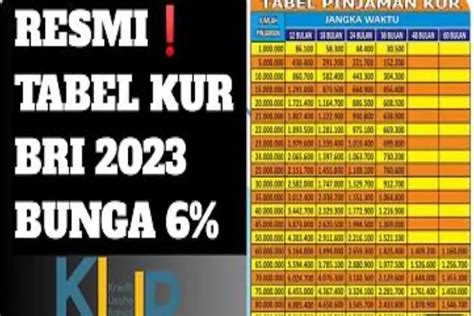 KUR BRI 2023 100 Juta Cicilan Berapa Intip Tabel Angsuran Terbaru