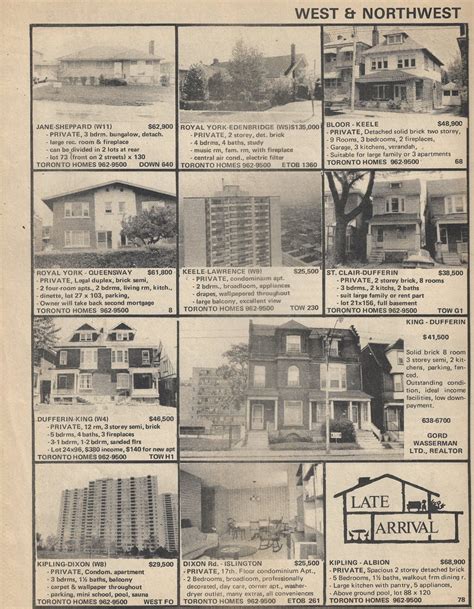 Morgan Cameron Ross On Twitter Toronto Housing Prices In September