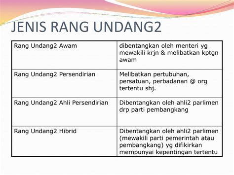 Perbezaan Antara Dewan Negara Dan Dewan Rakyat Dalam Sistem Perundangan