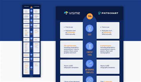 13 Types of Infographics You Should Be Creating [Plus Templates]