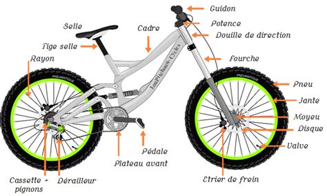 De la bicyclette au vélo en passant par le VTT