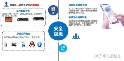 企业数据泄露的主要途径都有哪些企业要如何防护 知乎