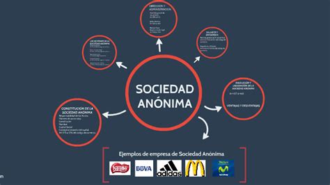 Presentación Sociedad Anónima By Cristian Londoño On Prezi