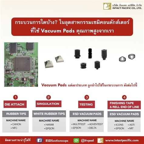 มาดูกันว่า อุตสาหกรรมเซมิคอนดักส์เตอร์ใช้ Vacuum Pads ของเราในกระบวนการ