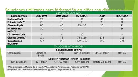 Planes De Hidrataci N Escala Cl Nica De Grados De Deshidrataci N