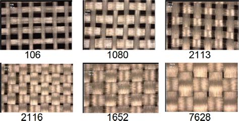 Commonly Used Glass Fiber Plain Weaves In The Electronics Industry Download Scientific Diagram