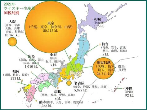 図解 ウイスキーの生産量2020【日本】 Alcholog アルコログ