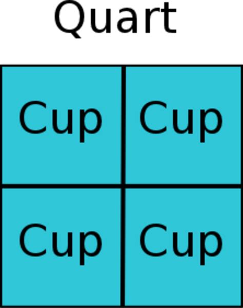 Cups And Quarts Conversion