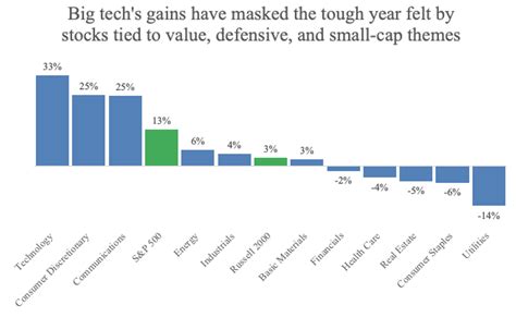 Are High-Yield Stocks Good Bets Following September's Sell-Off?