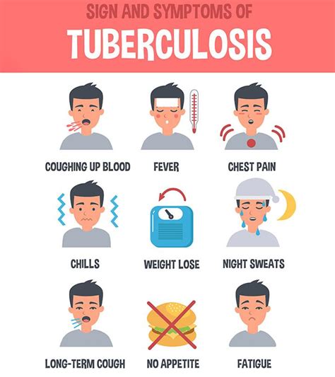 Tuberculosis Treatment