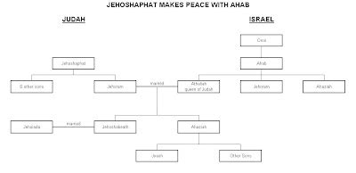 Philip and the Eunuch: Jehoshaphat Makes Peace With Ahab