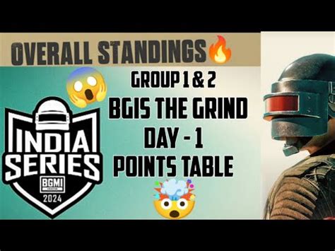 Bgis Grind Points Table Week Day Group Overall