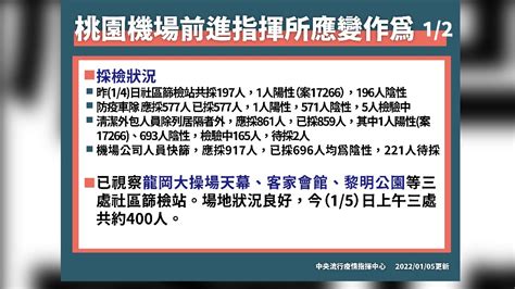 本土omicron連環爆 「桃機人員確診」最新採檢結果曝 Yahoo奇摩汽車機車