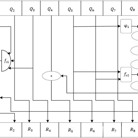 Representation Of Sha 256 Hash Function Download Scientific Diagram