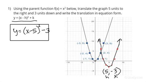 How To Write An Equation For A Quadratic Function After A Vertical And