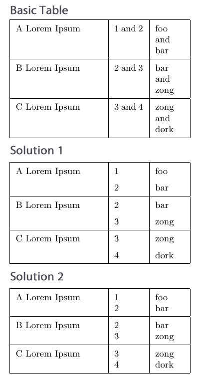 Latex: Custom line break inside a table cell | DeviantDev Software ...