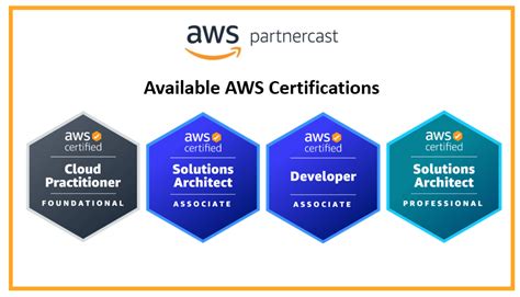 Aws Certification Journeys