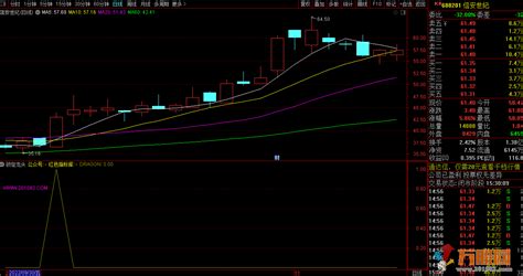 趋势动态思路研究之【锁定龙头】副图选指标指标公式分享万股网