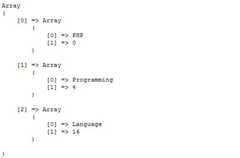 Regular Expression In Php